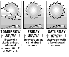 Three-day forecast graphic