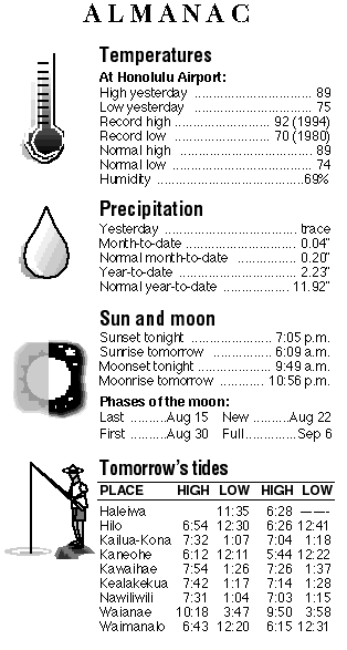 Almanac