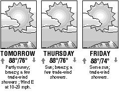 Three-day forecast graphic