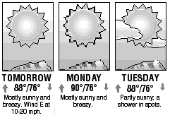Three-day forecast graphic