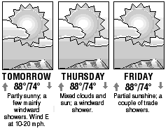 Three-day forecast graphic