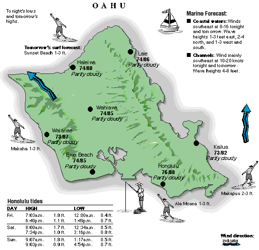 Oahu temperature and wind graphic