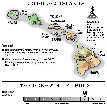 Neighbor island temperatures