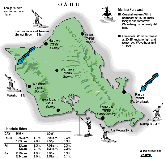 Oahu temperature and wind graphic