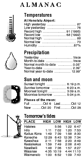 Almanac