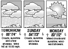 Three-day forecast graphic