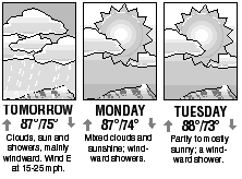 Three-day forecast graphic