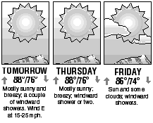Three-day forecast graphic