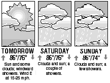 Three-day forecast graphic