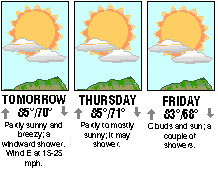Three-day forecast graphic