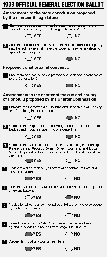 Ballot