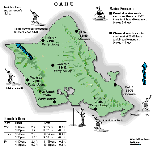 Oahu temperature and wind graphic