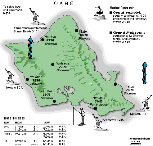 Oahu temperature and wind graphic
