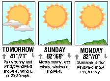 Three-day forecast graphic