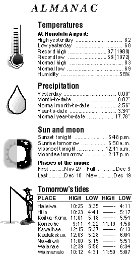 Almanac