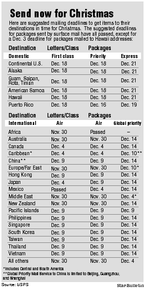 Mail dates