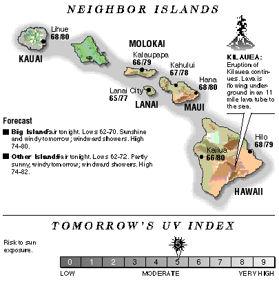 Neighbor island temperatures