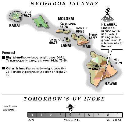 Neighbor island temperatures