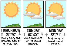 Three-day forecast graphic