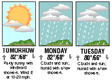 Three-day forecast graphic