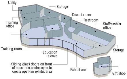 Marine center floor plan