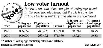 Voter turnout graph