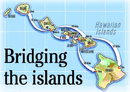 Bridging the islands
