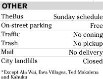 Other. TheBus will run on Sunday schedule. On-street parking is free. Traffic: no-coning. No trash pickup. No mail delivery. City landfills are closed.