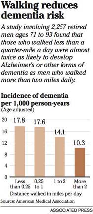 How To Kill Alzheimer's Disease