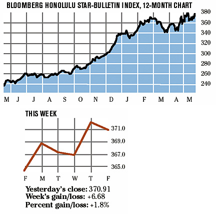 image: chart