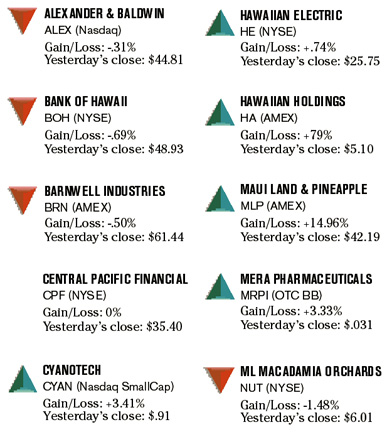 image: chart