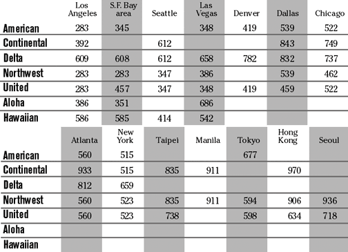 chart