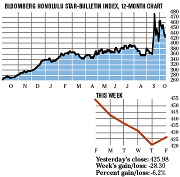 image: chart