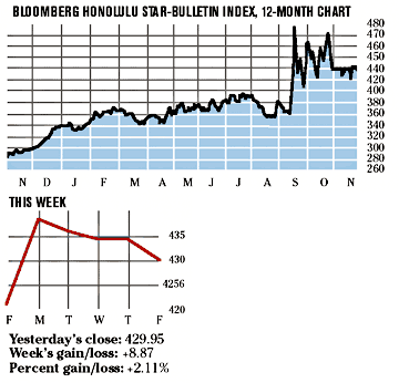 image: chart