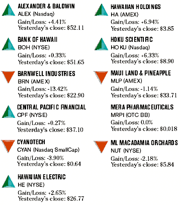 image: chart