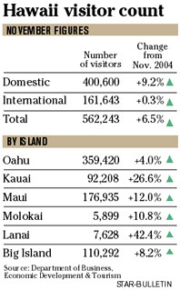 Visitors table