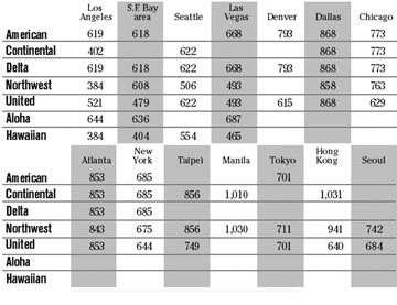 chart
