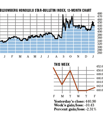 image: chart