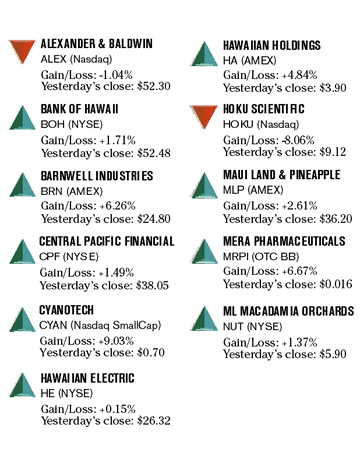 image: chart