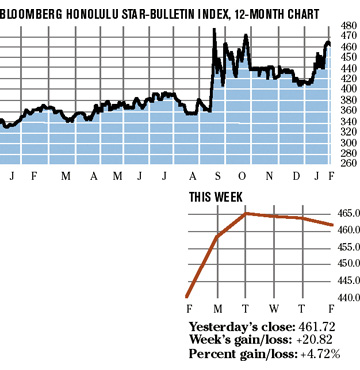 image: chart