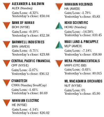 image: chart