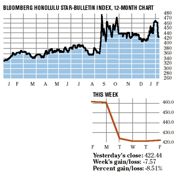 image: chart