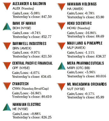 image: chart