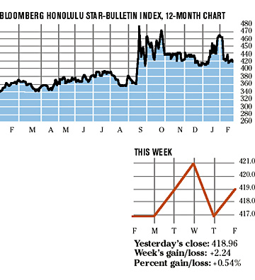 image: chart