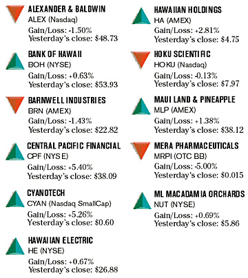 image: chart