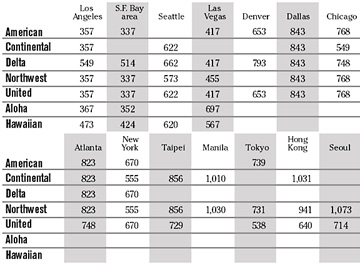 chart