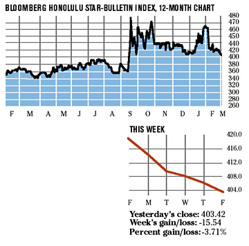 image: chart