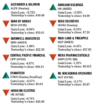 image: chart