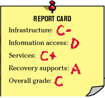 Report card art