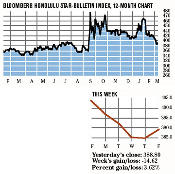 image: chart